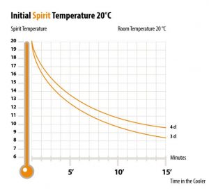 Courbes de température - Stenkall Brun
